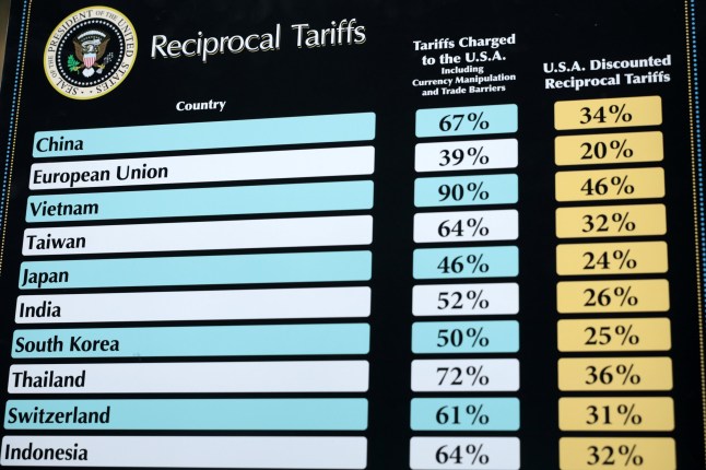 WASHINGTON, DC - APRIL 02: A chart that shows the ???reciprocal tariffs??? the U.S. is charging other countries are on display at the James Brady Press Briefing Room of the White House on April 2, 2025 in Washington, DC. Hosting a "Make America Wealthy Again" trade announcement event in the Rose Garden touting as a ???Liberation Day??? event, President Donald Trump announced sweeping new tariffs targeting goods imported to the U.S. on countries including China, Japan and India. (Photo by Alex Wong/Getty Images)